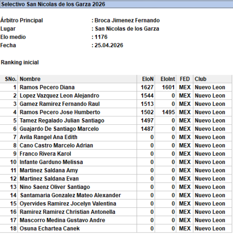 Ranking Inicial