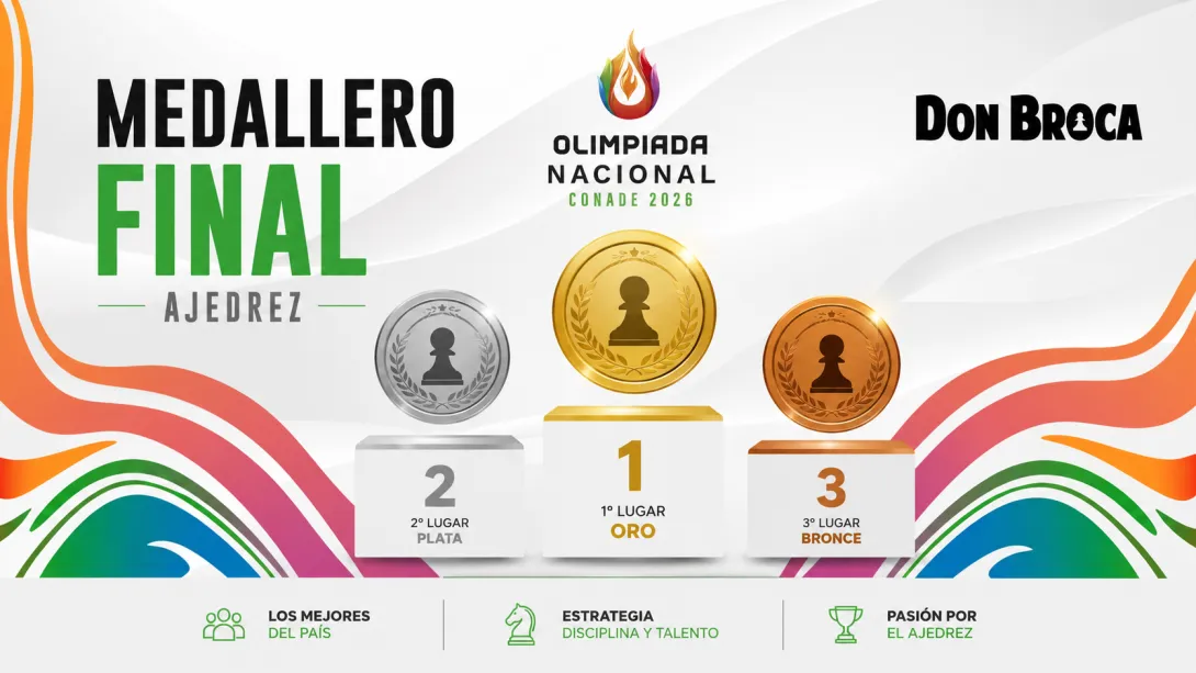Medallero Olimpiada Nacional 2026